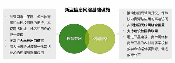 助力教育新基建 锐捷1+3S教育专网发布