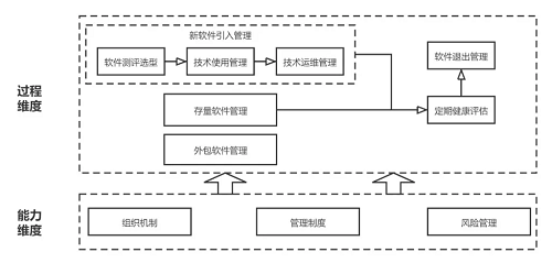 最新！中国信通院可信开源评估结果正式发布