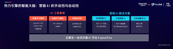 AI能力加速流向全行业 汇量科技重磅发布新一代智能驱动的营销云产品矩阵