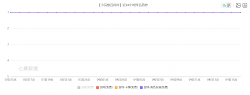 畅游手游小浣熊百将传上线，腾讯云大数据提供强力支撑