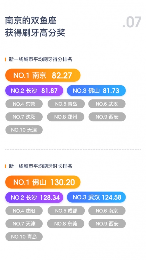 助力全民口腔健康，Oclean欧可林发布2021年度刷牙行为数据报告