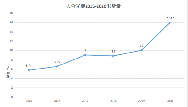 天合光能中秋暖心视频：平凡故事背后的企业温度