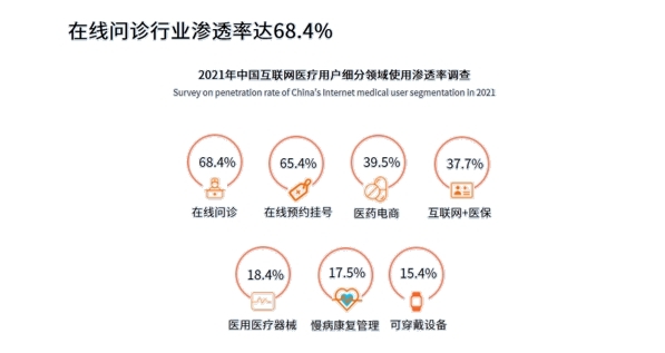 在线问诊，你不知道的那些事