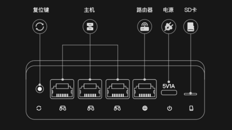 主机游戏下载慢联机不稳 迅游加速盒使用方法详解