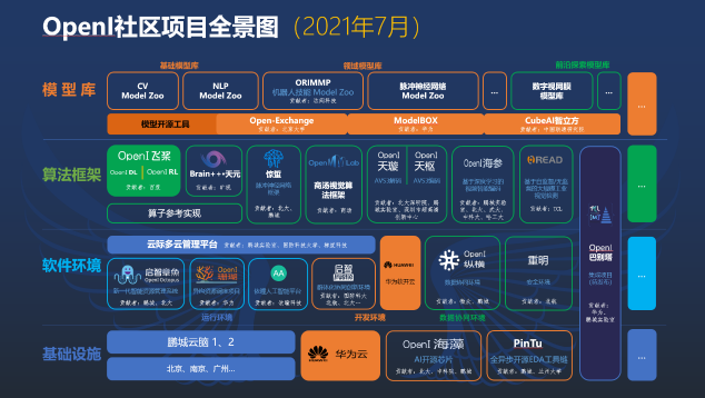 高效合作，确实给力，营造健康开源生态 ——AI开源基础平台技术论坛在苏州举行