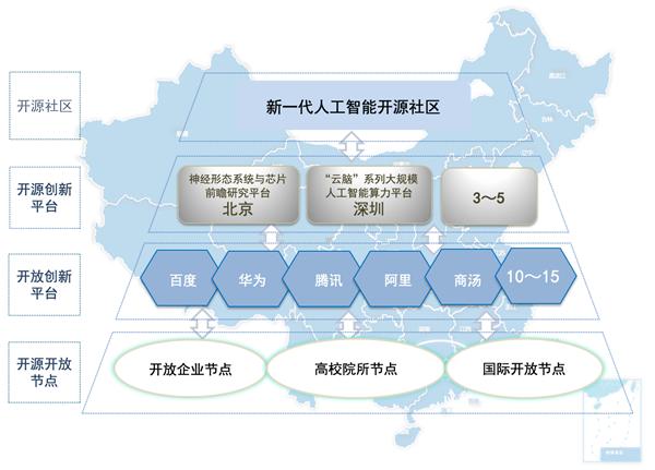 高效合作，确实给力，营造健康开源生态 ——AI开源基础平台技术论坛在苏州举行