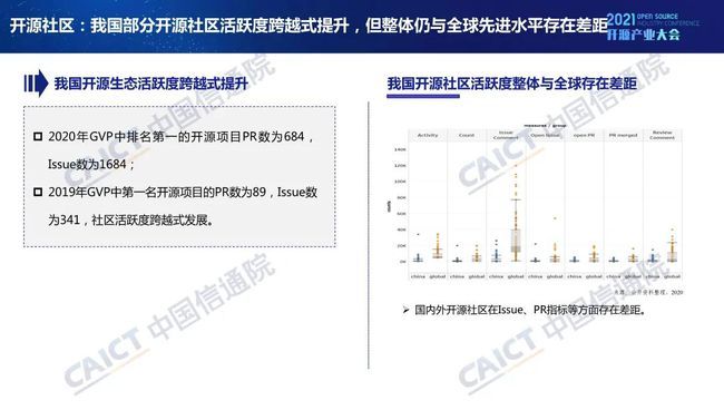 中国信通院发布《开源生态白皮书》 五要素三环节赋能科技创新