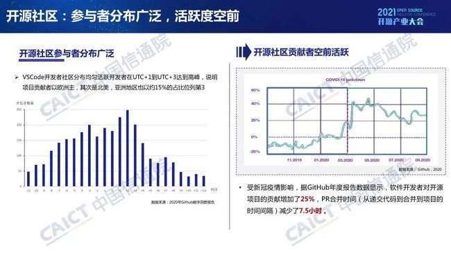 中国信通院发布《开源生态白皮书》 五要素三环节赋能科技创新