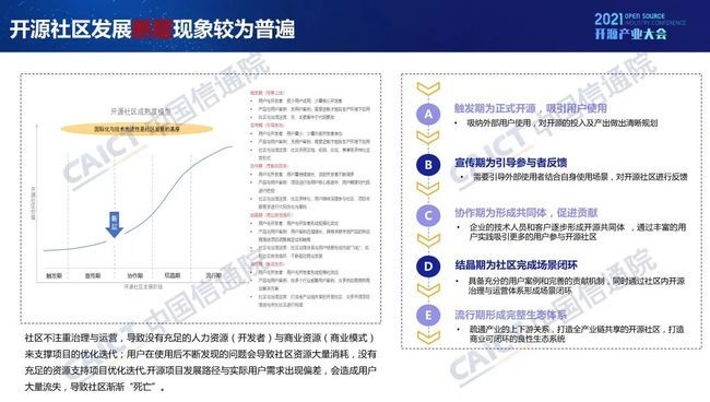 中国信通院发布《开源生态白皮书》 五要素三环节赋能科技创新