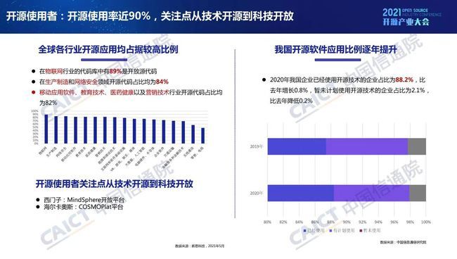 中国信通院发布《开源生态白皮书》 五要素三环节赋能科技创新