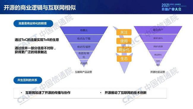 中国信通院发布《开源生态白皮书》 五要素三环节赋能科技创新