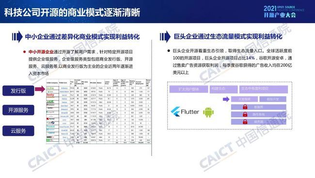 中国信通院发布《开源生态白皮书》 五要素三环节赋能科技创新