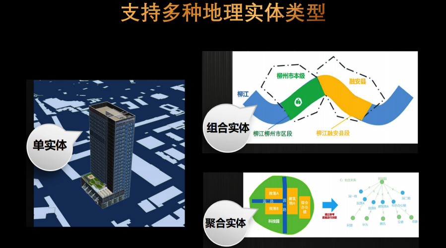 SuperMap GIS 10i(2021)正式发布，揭秘六大新特性