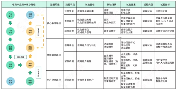 神策数据 A/B 测试：以变应变，给用户更好的体验“宠爱”