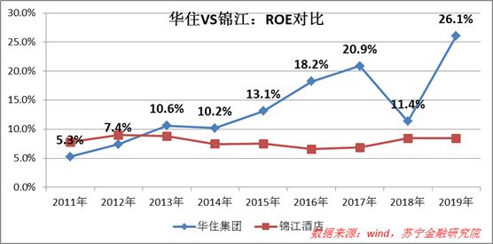 坚持高质量发展基础，华住深耕用户需求