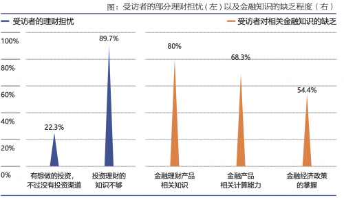 微淼：加强理财教育 有利于财富保值增值