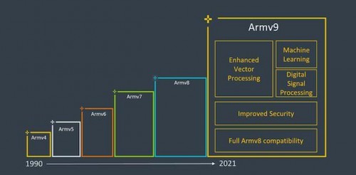 手握台积电4nm+Arm V9黄金组合，联发科下一代天玑旗舰芯片将站稳高端市场