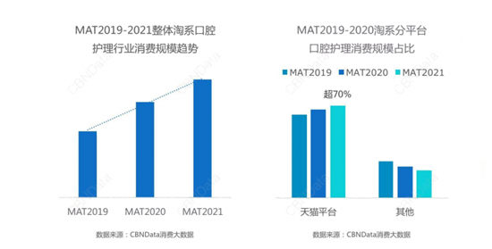 口腔“净”化新时代来临，四大趋势引领消费升级