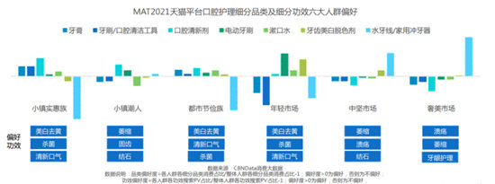 口腔“净”化新时代来临，四大趋势引领消费升级