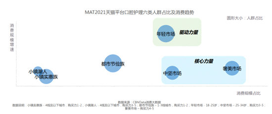 口腔“净”化新时代来临，四大趋势引领消费升级