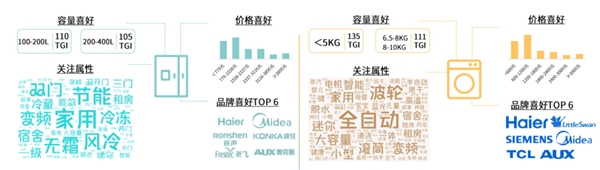 京东家电发布2021冰洗白皮书 展现当代用户品质生活新主张