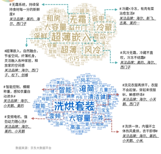 京东家电发布2021冰洗白皮书 展现当代用户品质生活新主张