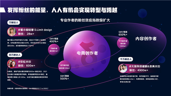 2021抖音电商达人生态报告
解读，电商达人成为线上生意增长源泉