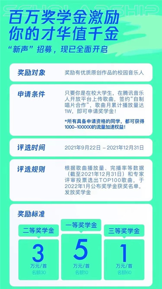 QQ音乐“你好，大学声”上线，助力校园音乐人实现成名梦