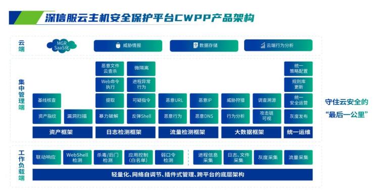 这个实战攻防『神器』，瞄准云主机安全难题