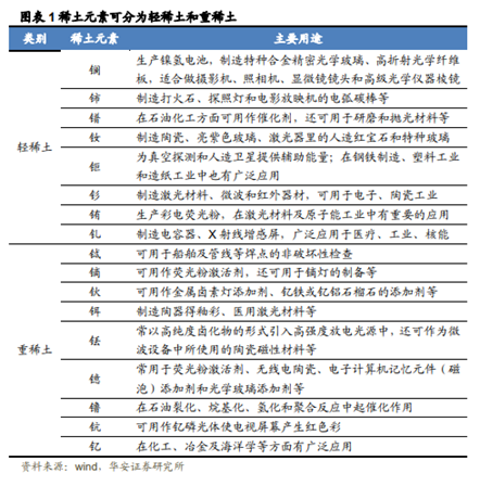 芝士商学堂：稀土板块持续升温，把握高景气度下的确定性机会！