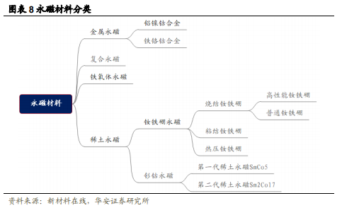 芝士商学堂：稀土板块持续升温，把握高景气度下的确定性机会！