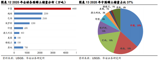 芝士商学堂：稀土板块持续升温，把握高景气度下的确定性机会！