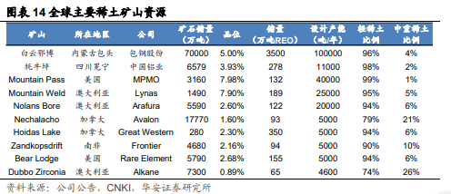 芝士商学堂：稀土板块持续升温，把握高景气度下的确定性机会！