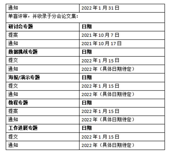 第十三届国际性能工程学大会ICPE 2022论文征集进行中