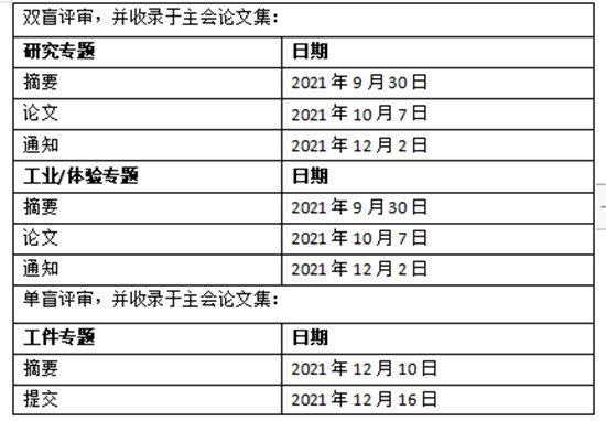 第十三届国际性能工程学大会ICPE 2022论文征集进行中