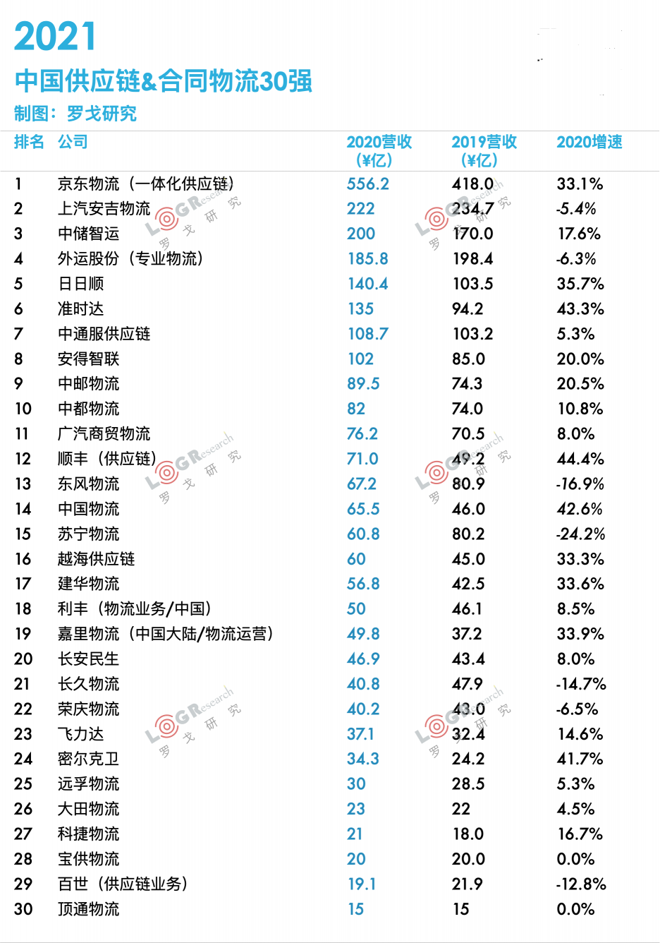 2021中国供应链·合同物流30强出炉！业内大咖齐聚探讨供应链物流最新趋势