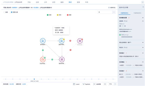 星环科技：企业如何通过图数据库及知识图谱形成业务壁垒