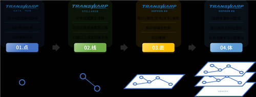 星环科技：企业如何通过图数据库及知识图谱形成业务壁垒