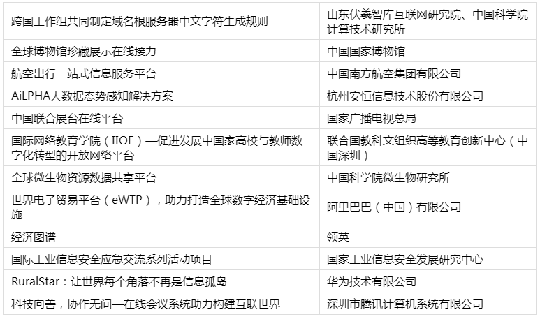 “携手构建网络空间命运共同体最佳实践”案例展示发布！