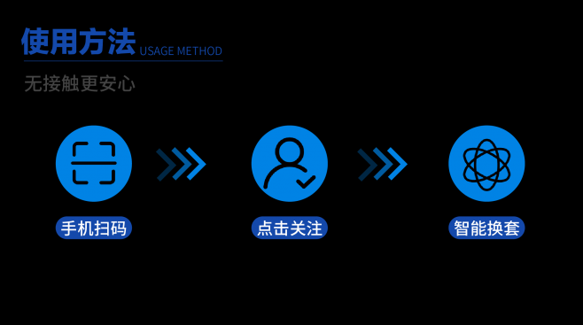 吐露一个别人不愿告诉你的闷声发大财的秘密，我们竟然天天用