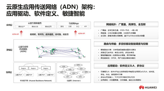 华为云顾炯炯：应用传送网络(ADN)，重新定义云原生时代的媒体网络