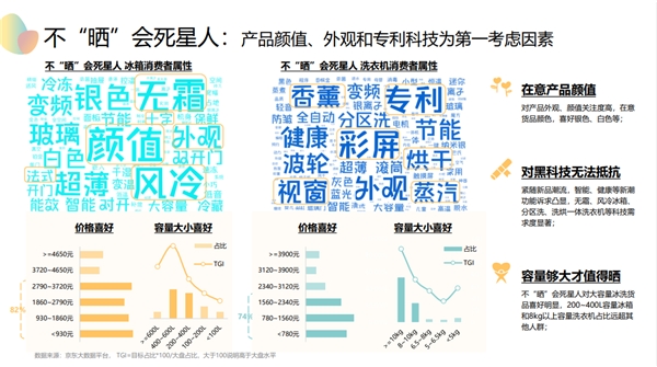 快跟上种草的脚步 京东927冰洗超级品类日焕新你的品质生活