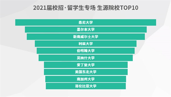 搜狐畅游+牛客网：注重团队建设，科学筛选人才