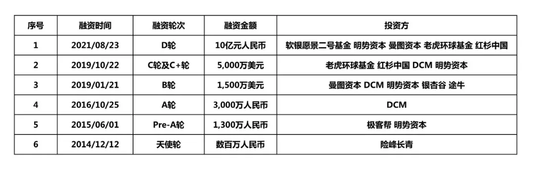 专访易快报马春荃：“无需报销”将成费控管理的“无人驾驶”