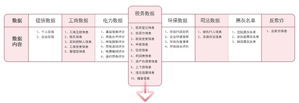 微众信科：KYB+KYC+KYD，企业征信需要“组合拳”