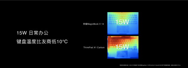 科技再现千年华彩，荣耀MagicBook V 14以10.7亿色屏幕再现兵马俑色彩