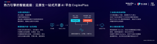 AI，让增长变简单：汇量科技官宣朱小强加盟，发布全域营销云产品矩阵「热力引擎」