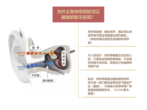 不入耳耳机是什么体验？南卡runner pro2骨传导非凡体验