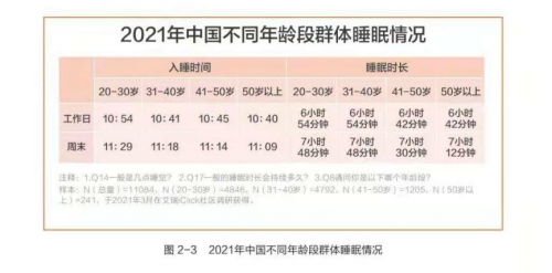 水星家纺发布《白皮书》，助力国民健康睡眠