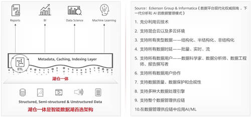 华为云FusionInsight智能数据湖版本新能力解读